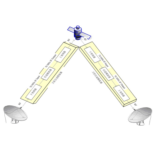 信道模擬器