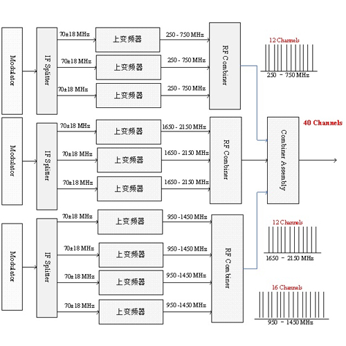 衛(wèi)星上行信號(hào)模擬測(cè)試機(jī)柜