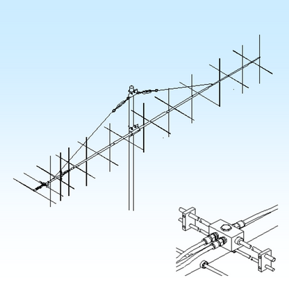 M2八木天線2MXP22A：144-145 MHZ,16.1dBi