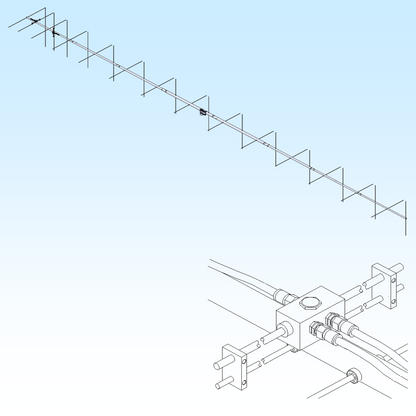 <b>M2八木天線2MXP28：144-145 MHZ,17.2dBi</b>